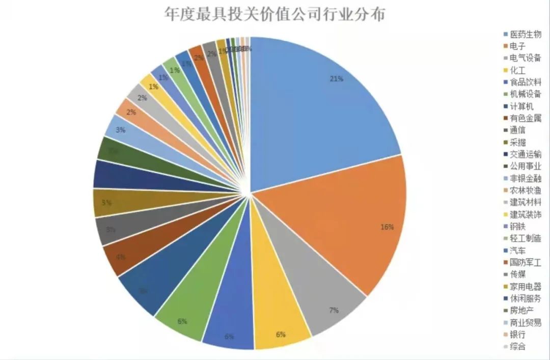 经纶奖：国茂股份上榜“年度投关价值新锐公司”