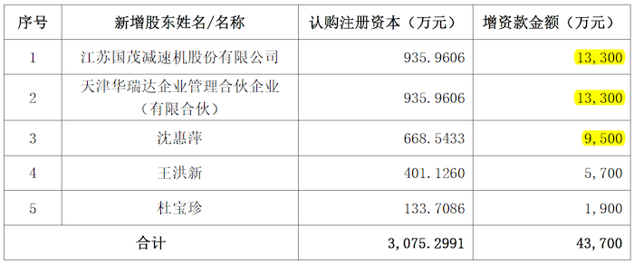 增资完成后中重科技的股东结构