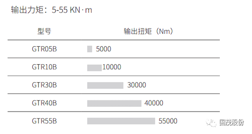 GTR-B系列 卷扬驱动